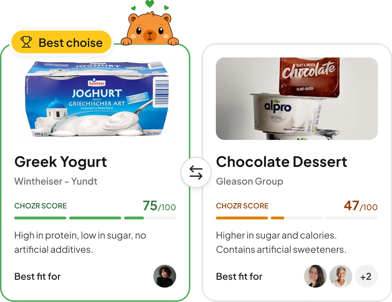 Greek Yogurt compared to Chocolate Dessert with fit scores
