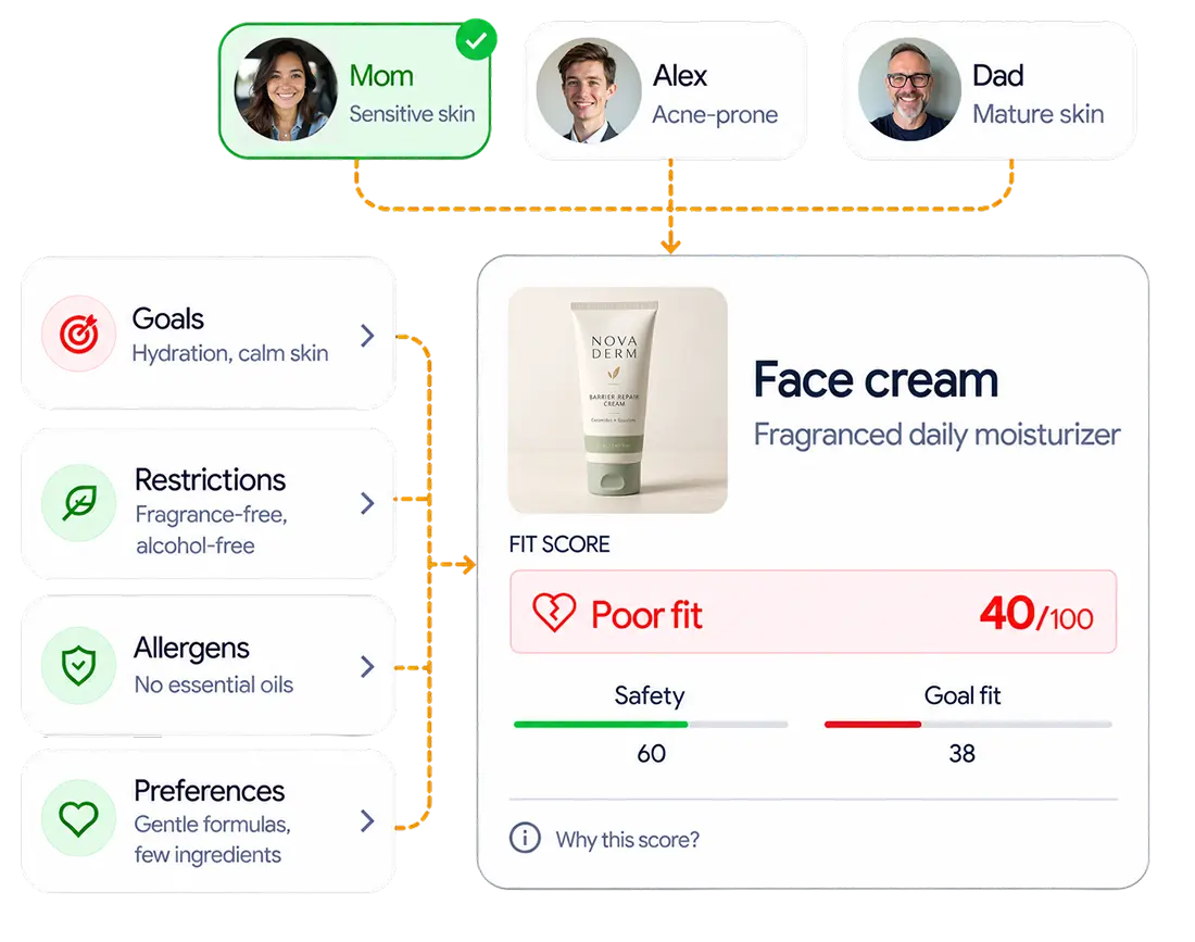How your profile shapes every cosmetics analysis